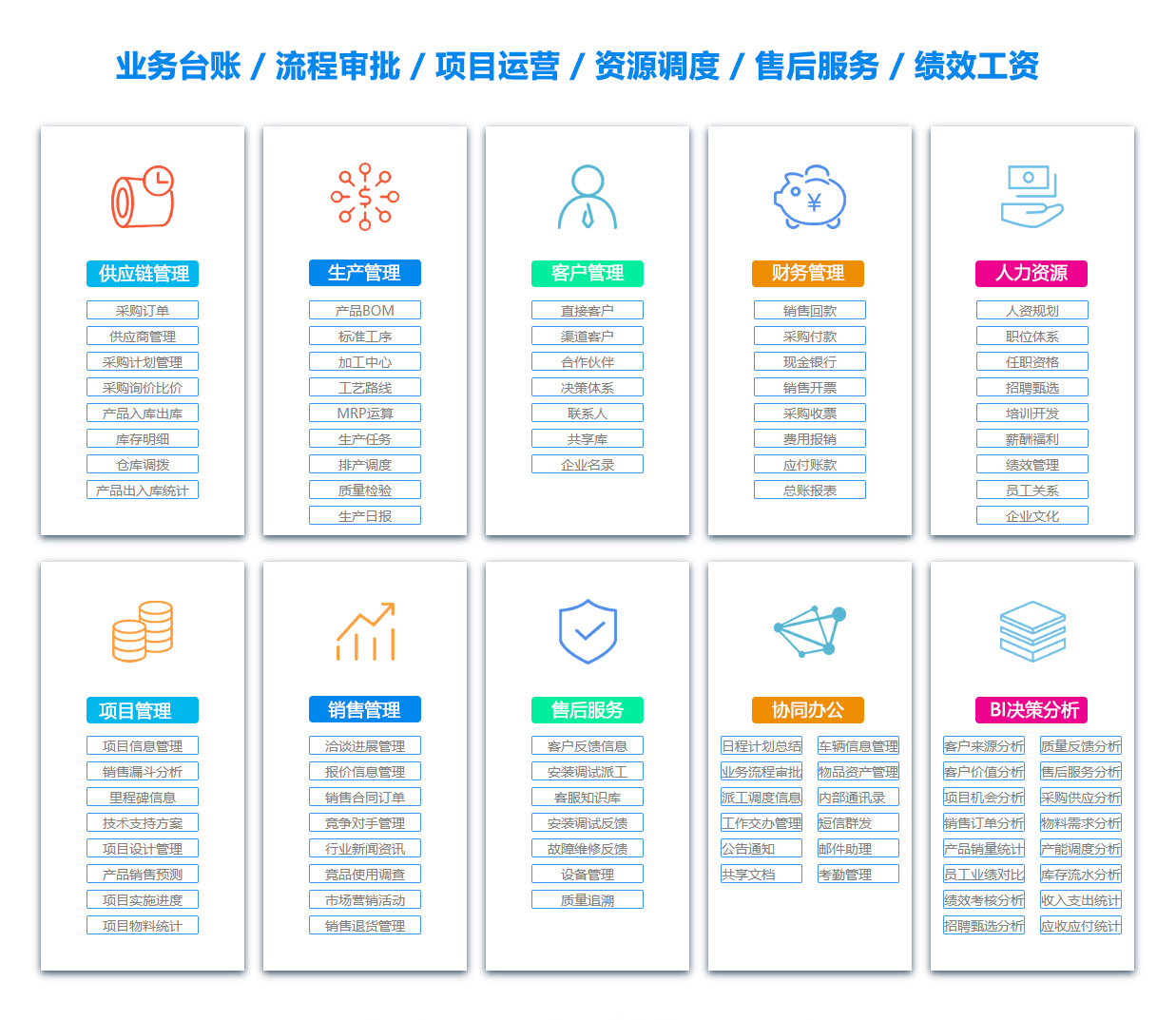 锦州BOM:物料清单软件